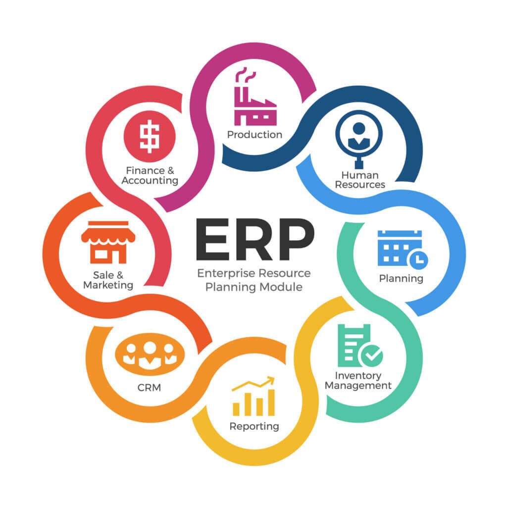ERP software Shnetbd