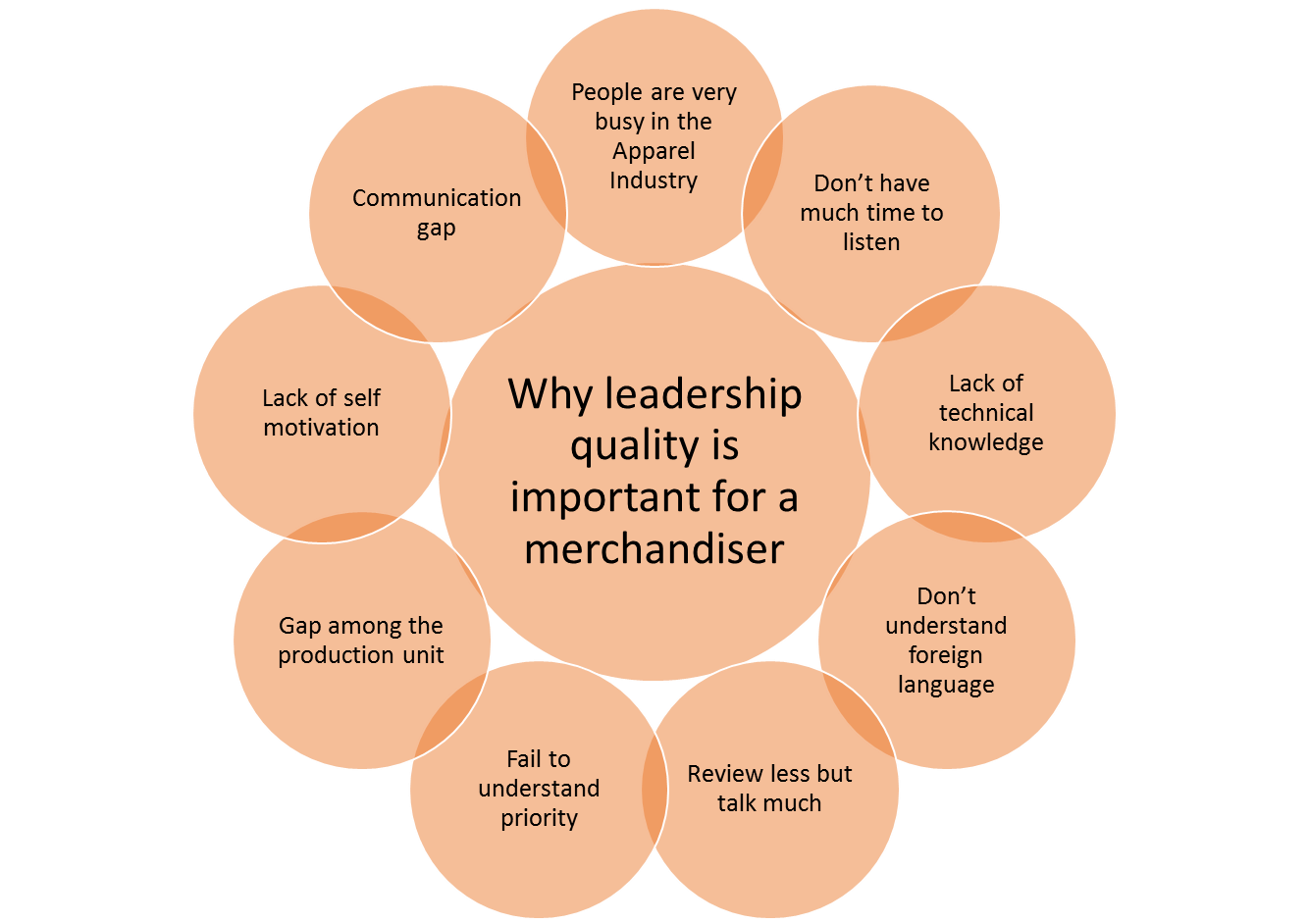 Merchandising Leadership | Shnetbd Online
